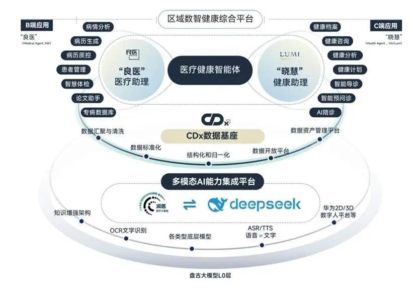 从“试剂为主”到“仪器+服务” IVD企业的全产业链布局如何化解“集采降价”的利润挤压?_拥有“如意行”驾乘险，出行更顺畅！,人保财险 