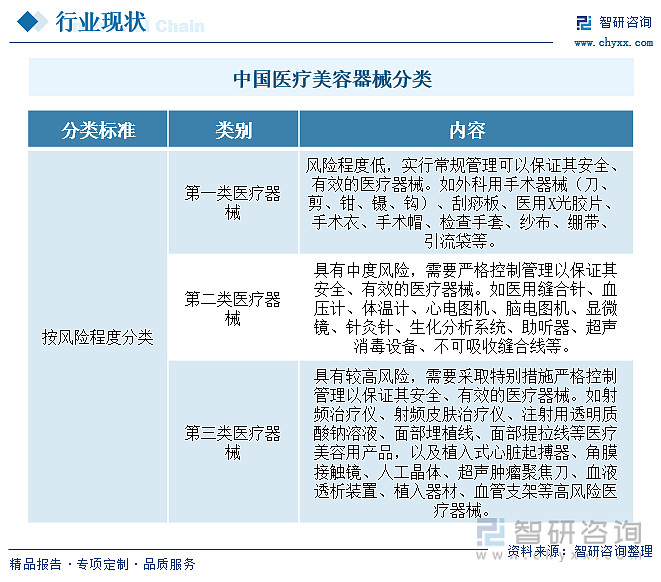 人保伴您前行,拥有“如意行”驾乘险,出行更顺畅!_美容行业“颜值经济浪潮” 安全有效如何成标配?