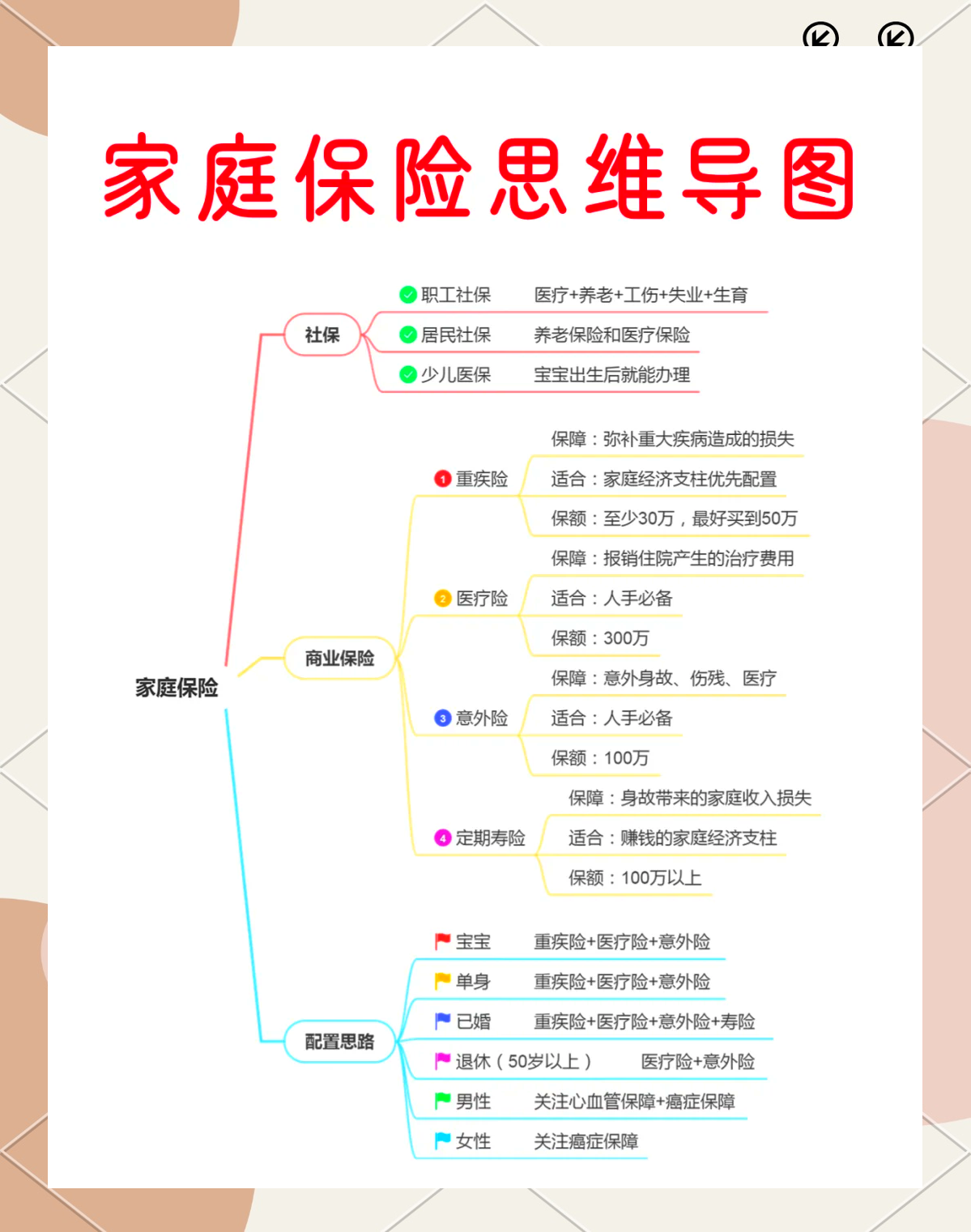 一周保险速览（11.28—12.5）