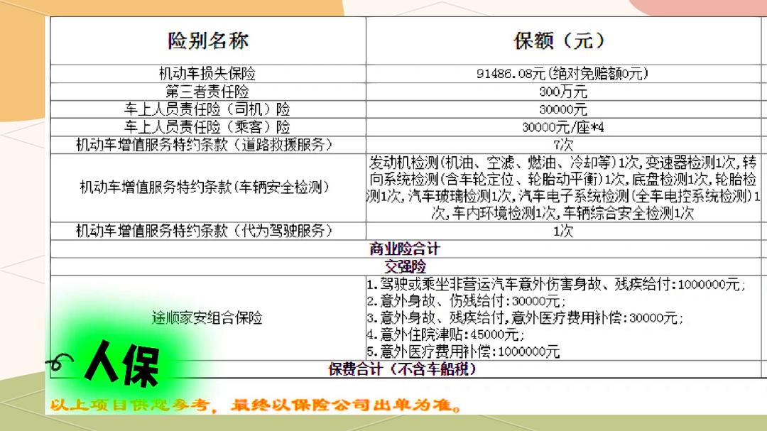 人保车险   品牌优势——快速了解燃油汽车车险,人保车险_安全与发展双轮驱动：工控安全如何护航半导体产业链自主可控