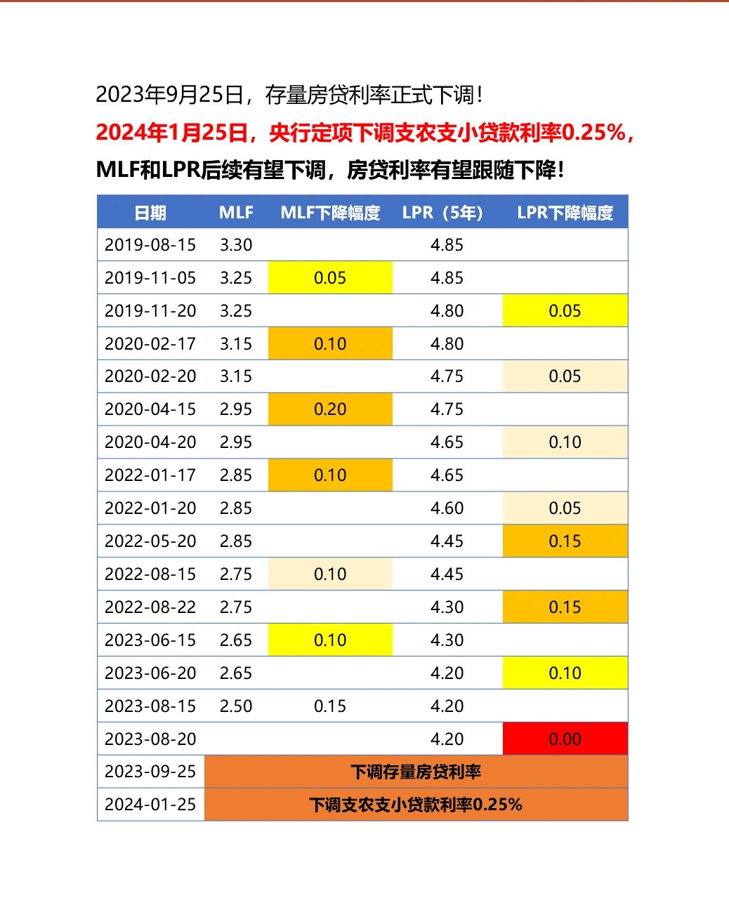 因对相关贷款、存款、贴现、票据业务管理不审慎等,成都银行及15家分支行被罚款725万元