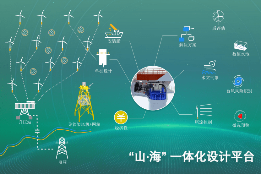 鱼行业行业战略洞察 深远海智慧养殖经济效益与可持续发展模型_人保伴您前行,人保车险