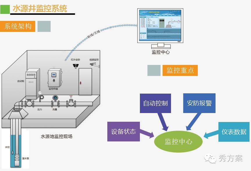人保伴您前行,人保护你周全_城市供水行业战略洞察 智慧水务系统投资回报率量化评估框架