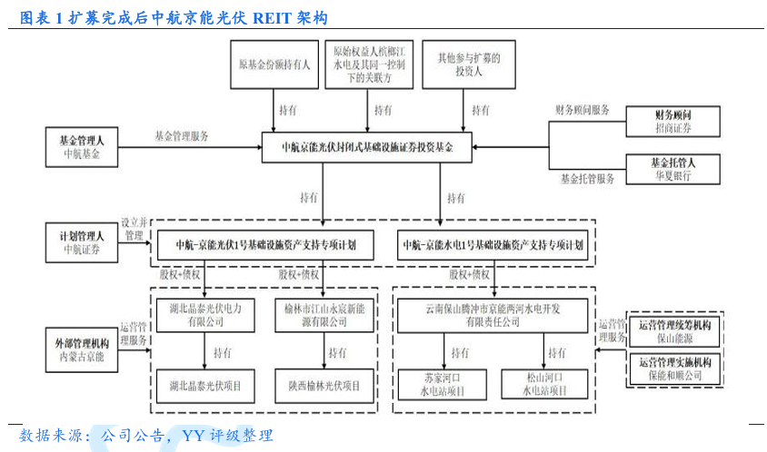 全国首单火电机构间REITs发行 探索能源资产盘活新路径