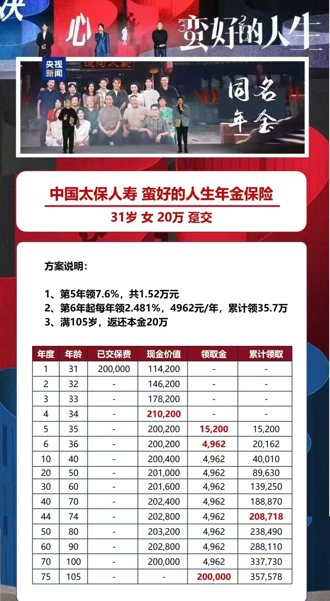 保险业明年有望进入黄金发展期