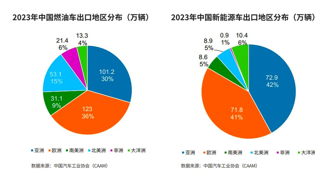 2025年中国汽车出口市场分析：欧洲成战略高地，中国车企加速抢占市场份额_人保财险政银保 ,人保有温度
