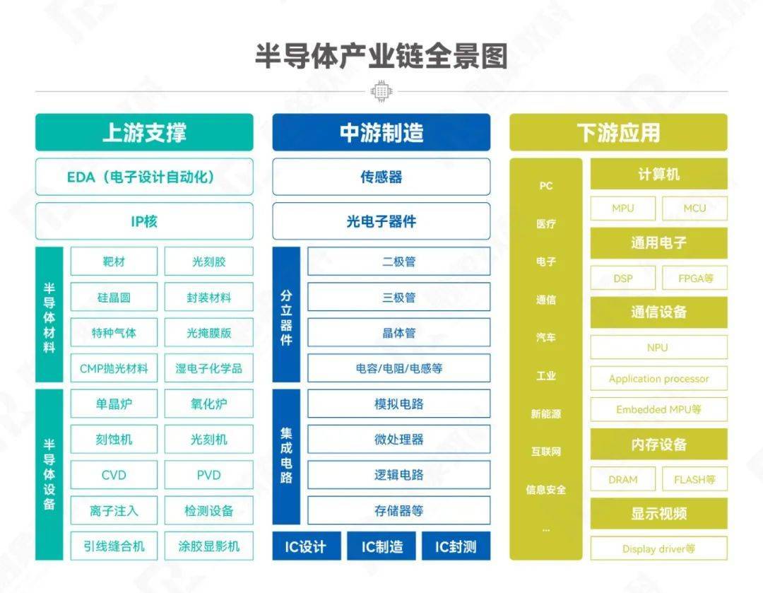 保险有温度,人保服务_氢氟酸产业链升级与半导体材料全球竞争格局研究