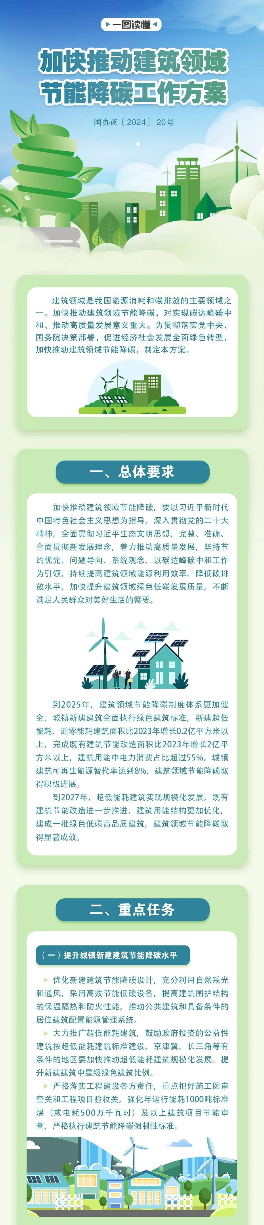 自然资源部：积极支持城市更新，推动低效用地再开发