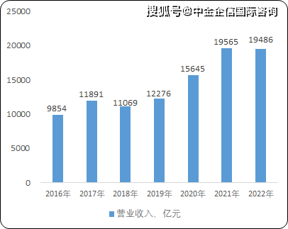 人保车险,人保伴您前行_2025年森林旅游行业市场分析及发展趋势预测
