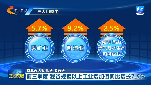 11月规模以上工业增加值同比实际增长4.8%