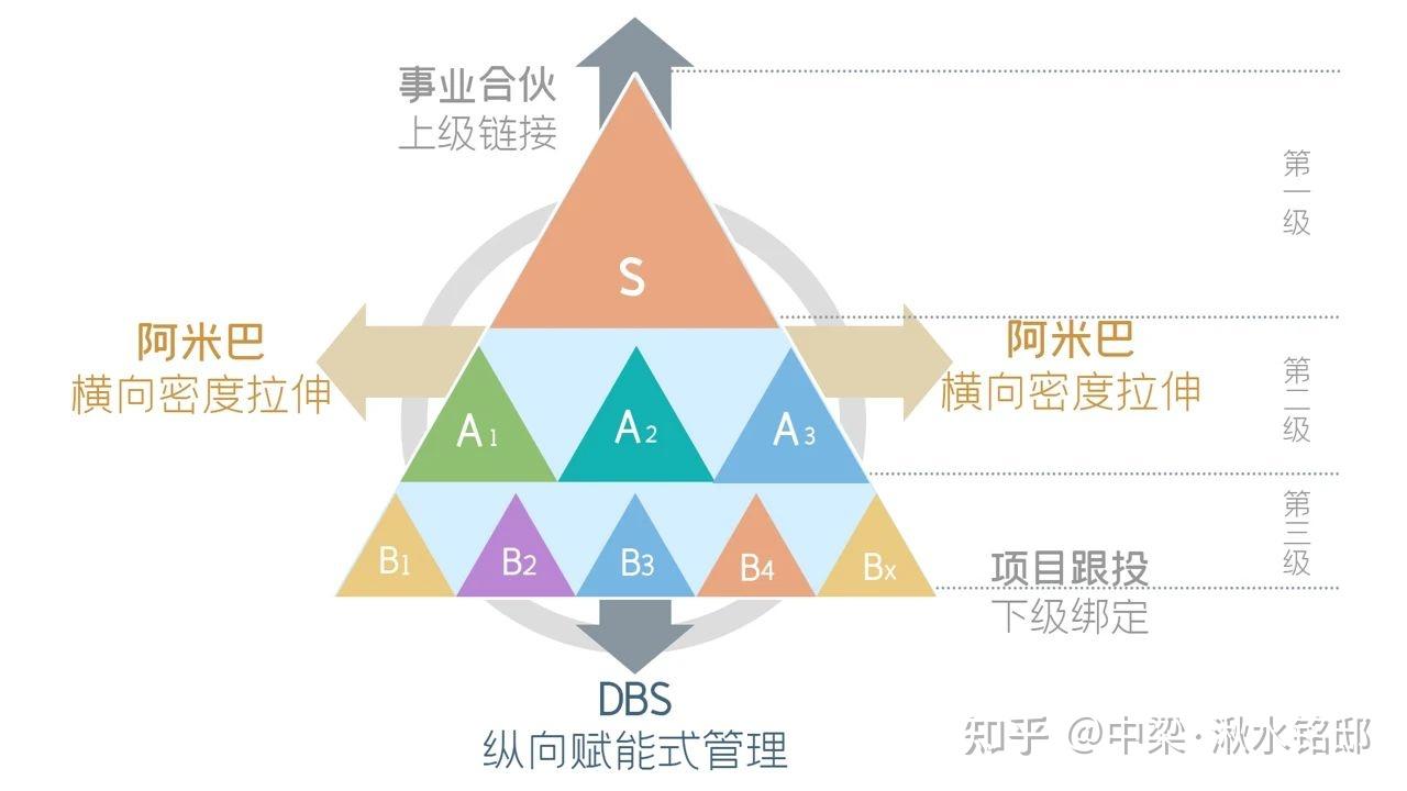 资产盘活新途径 机构间REITs多点突破