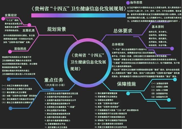 “十四五”以来贵州形成“一盘棋”的“大交通”格局