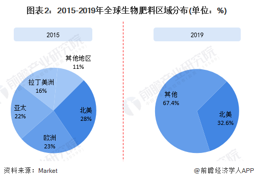 机构预测2026年泰国经济增长率将放缓至1.6%