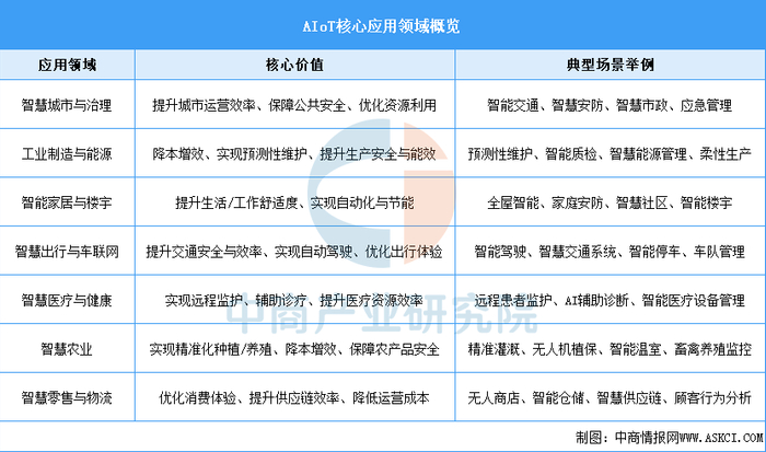 保险有温度,人保护你周全_2025年智能物联网(AIOT)行业市场深度调研及投资战略研究