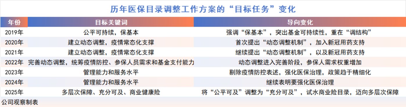 2025深圳医药健康产业“十五五”：全链条支持体系构建“创新雨林”_人保服务 ,人保财险政银保 