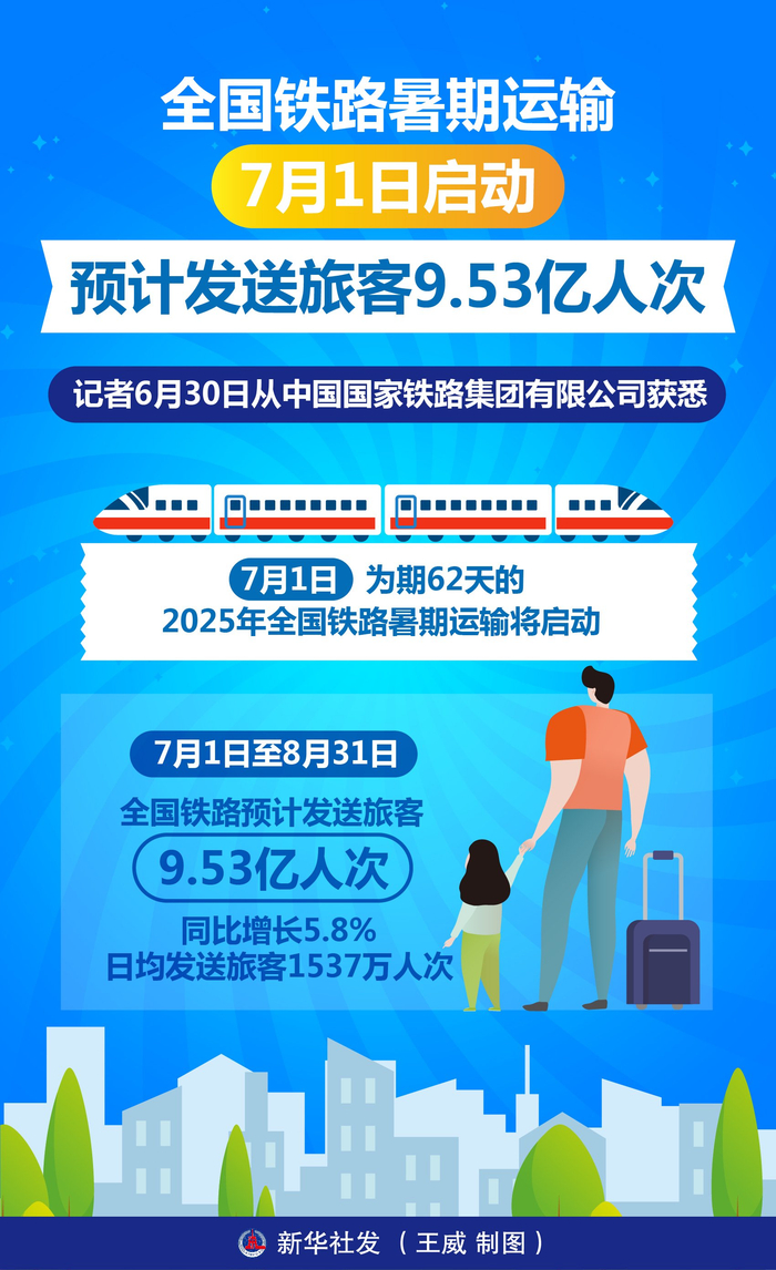 创历史同期新高!1-11月全国铁路发送旅客42.8亿人次