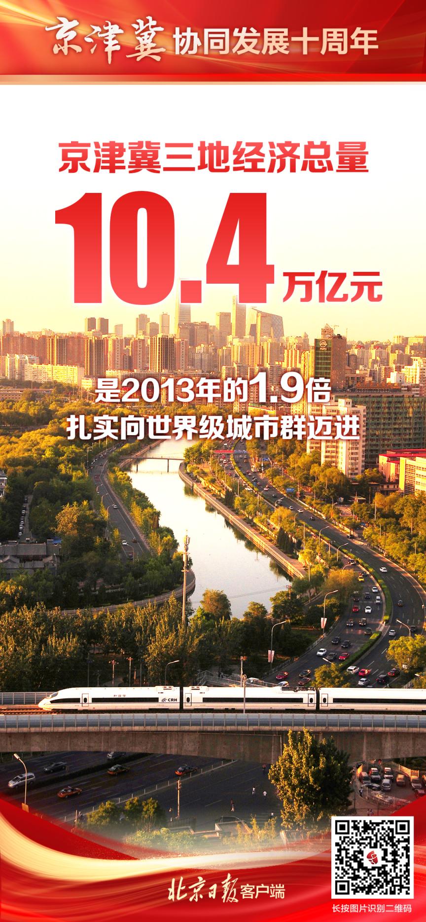 报告：京津冀地区已成为中国新能源和智能网联汽车重要基地