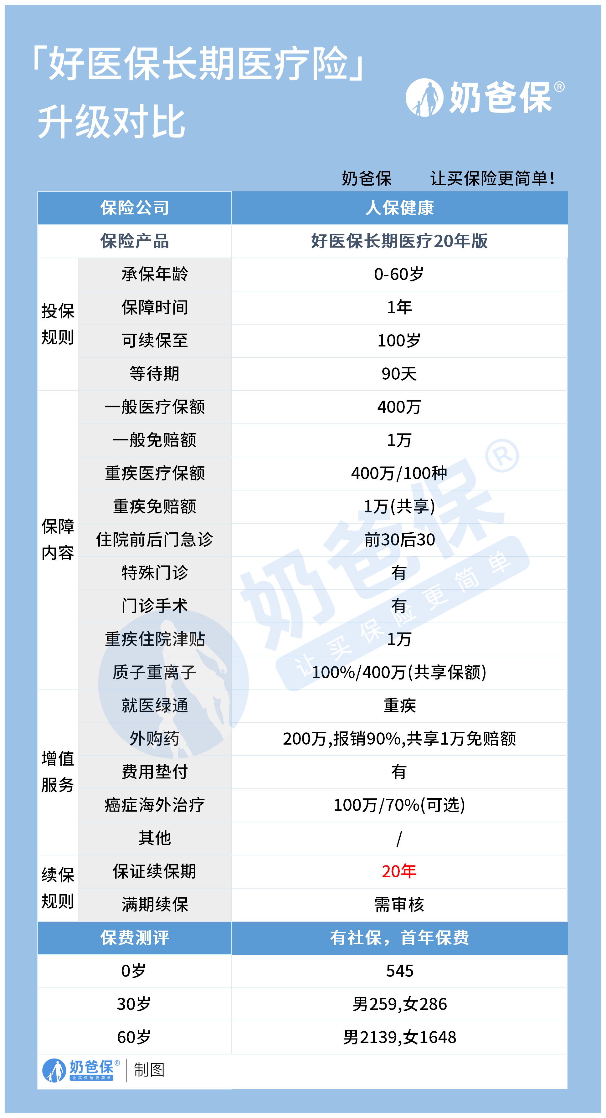 妇科药创新升级与女性健康管理价值生态重构战略研究_人保服务,人保有温度