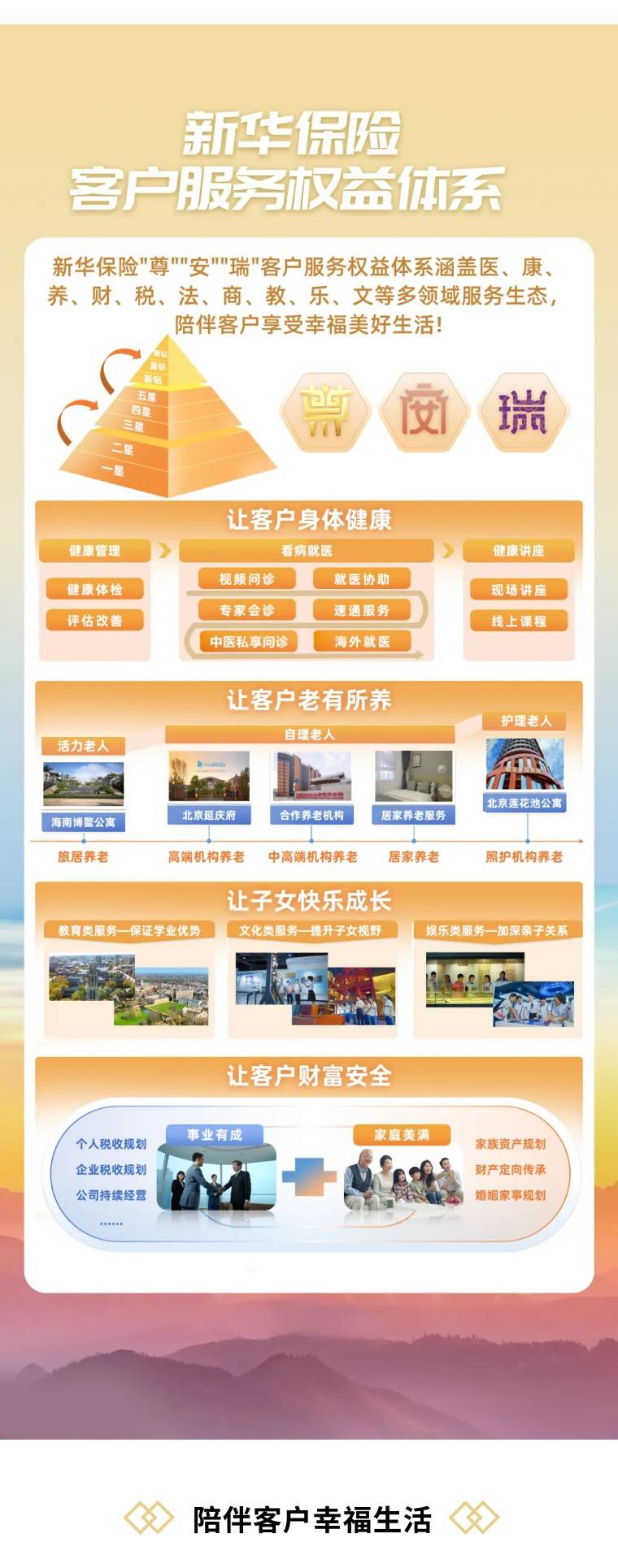 人保车险,人保服务_2025-2030年公寓行业投资热点与重点企业竞争力分析