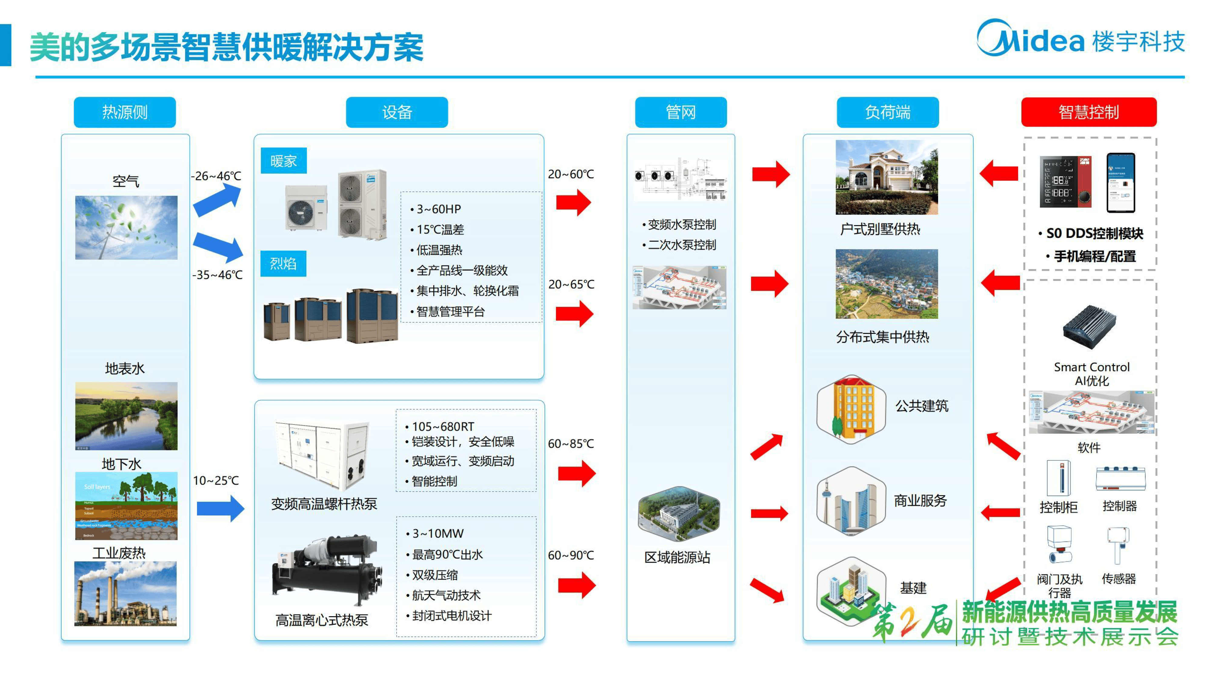 2025-2030年中国地热能建筑行业投资环境分析与政策红利解读_保险有温度,人保有温度