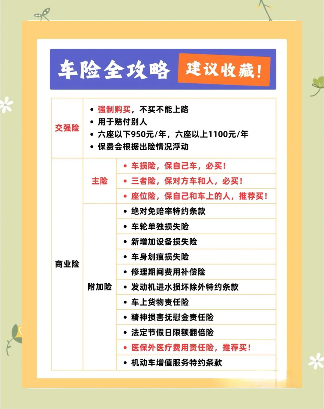 人保车险,人保服务_2025-2030年公寓行业投资热点与重点企业竞争力分析