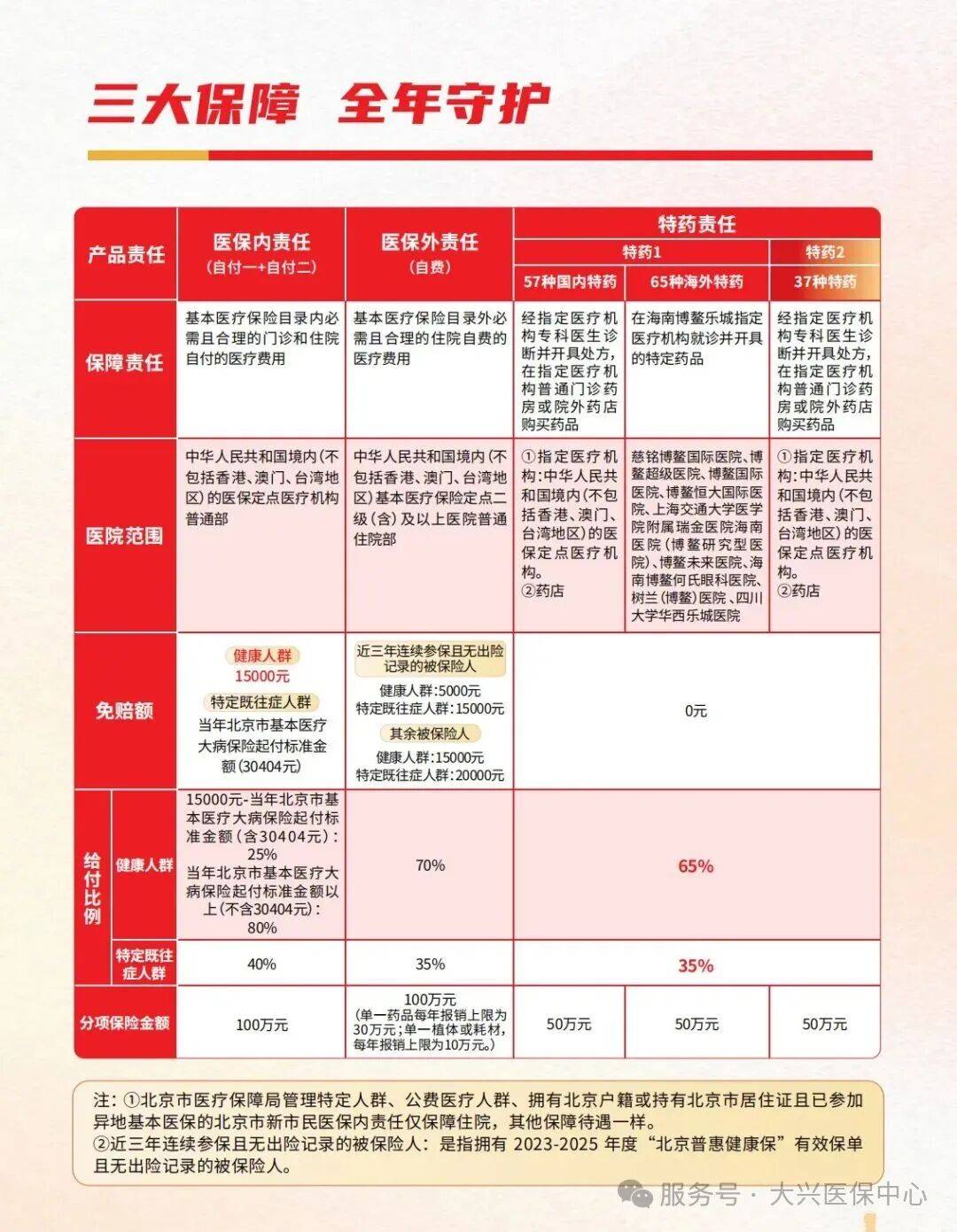 人保车险 品牌优势——快速了解燃油汽车车险,人保财险政银保 _2026智能牙刷行业市场规模及竞争格局、趋势分析