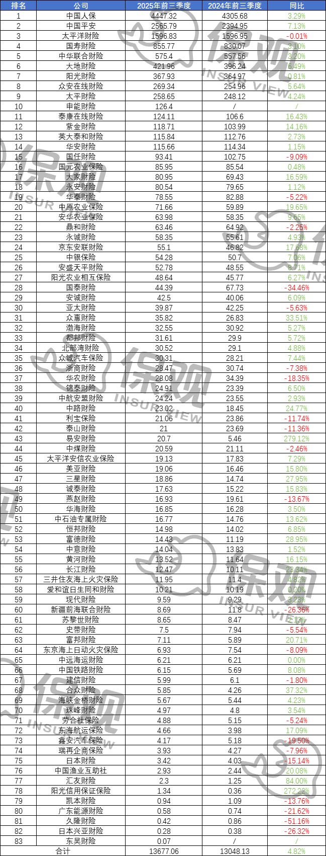 人保财险政银保 ,人保有温度_2026年电池行业并购重组机会及投融资战略研究咨询分析