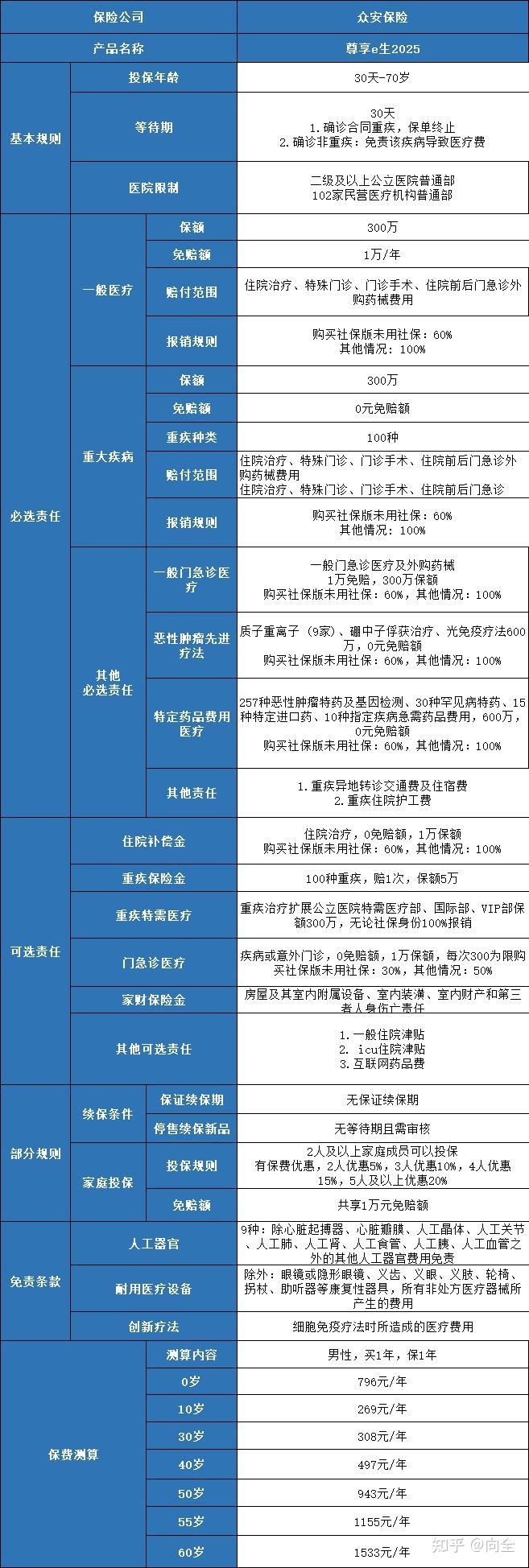 人保车险   品牌优势——快速了解燃油汽车车险,人保财险 _2025年智能插座行业深度分析：现状洞察、格局剖析与趋势前瞻