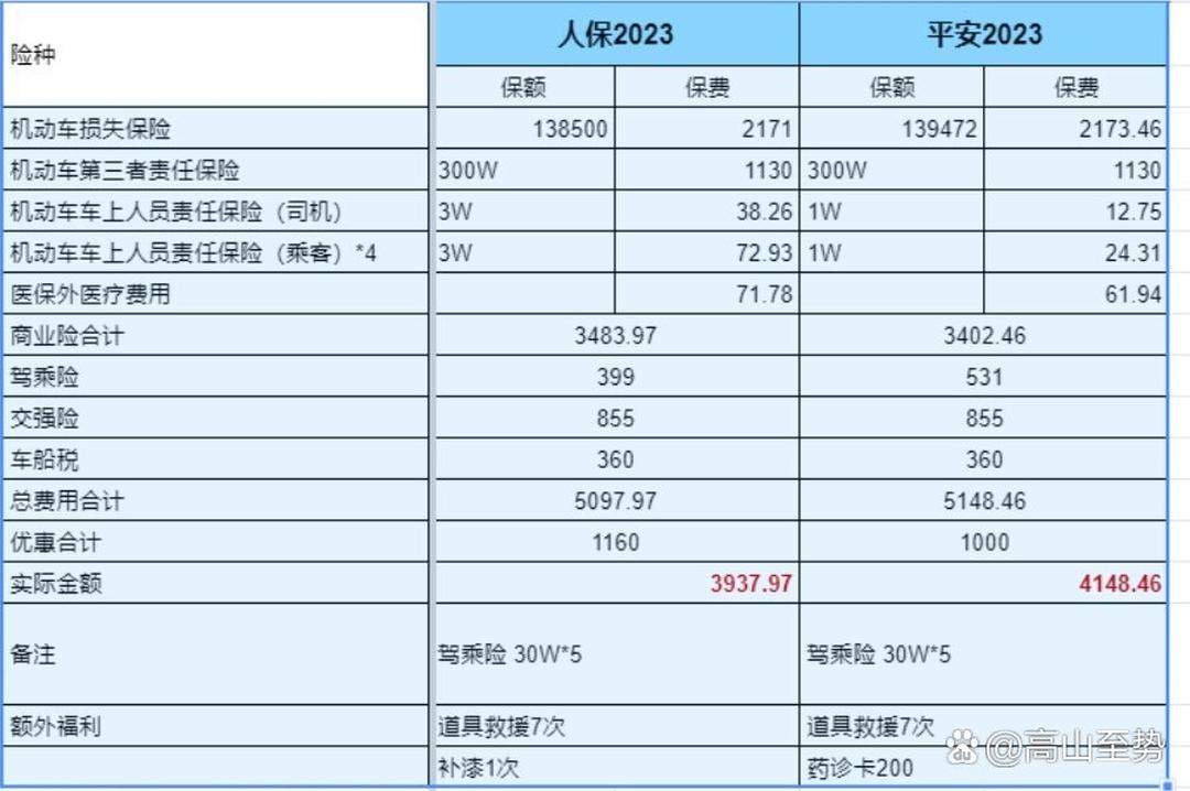 2025粮油交易项目可行性：供需宽松与结构性矛盾并存_人保车险   品牌优势——快速了解燃油汽车车险,人保服务