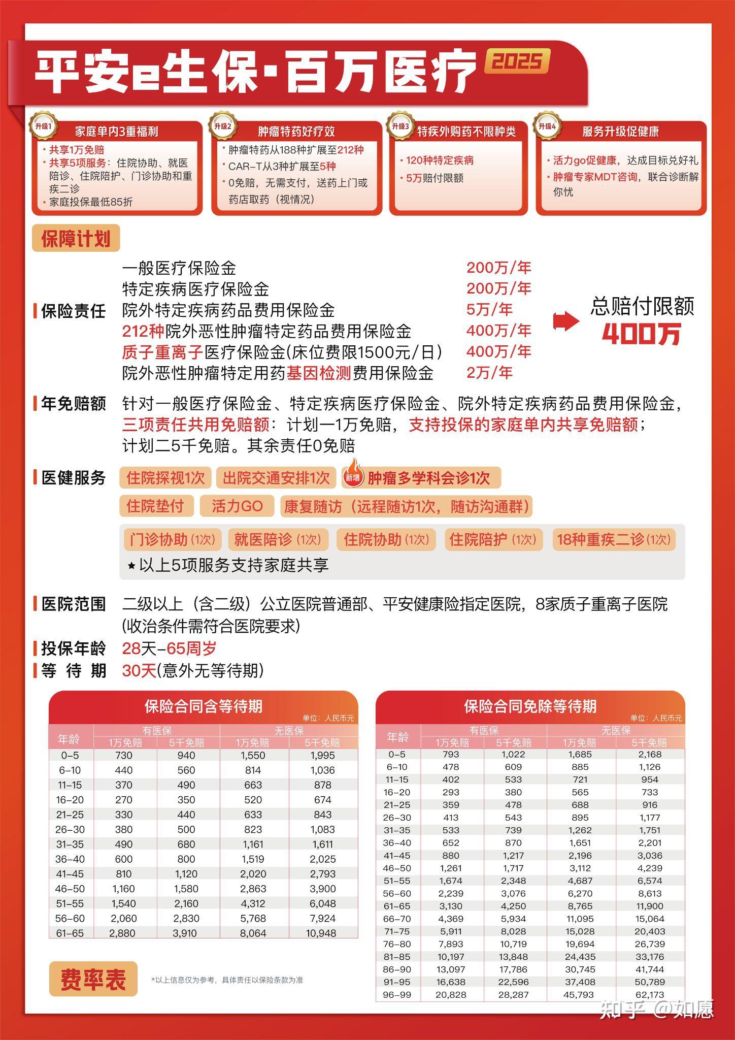 人保车险   品牌优势——快速了解燃油汽车车险,人保财险 _2025年智能插座行业深度分析：现状洞察、格局剖析与趋势前瞻