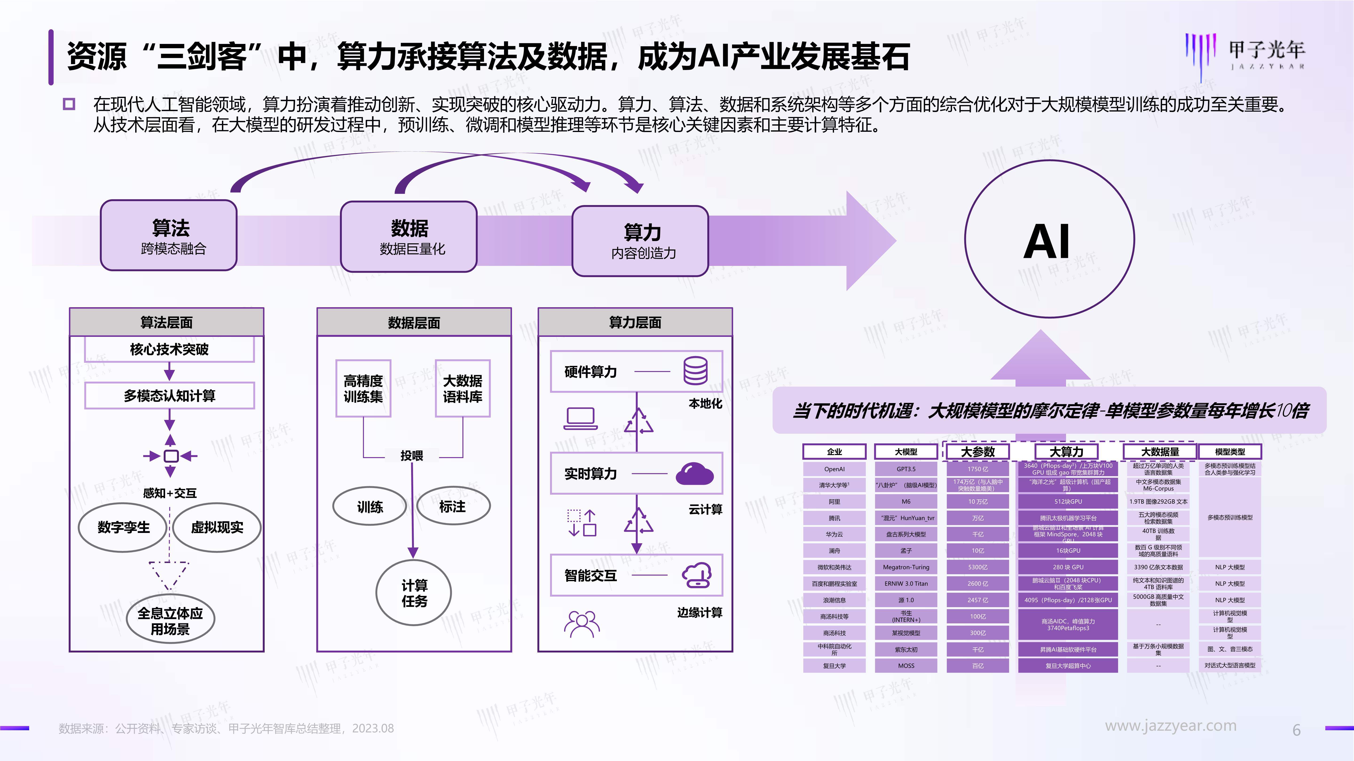 2025-2030年中国智能工程行业投资前景分析：新基建融合、数字孪生与全周期服务趋势_人保财险 ,人保护你周全