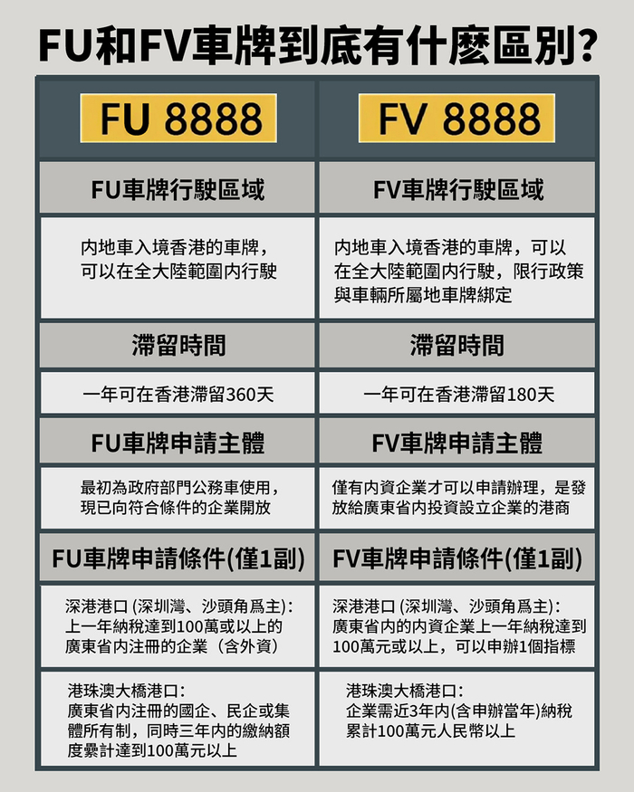 “粤车南下”将入境香港市区 各项措施准备就绪