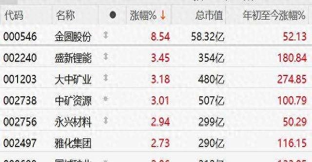 碳酸锂期货价格逼近11万元/吨 产业链进入复苏周期