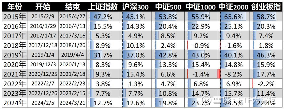 灵活配置基金频现减仓 等待时机布局跨年行情