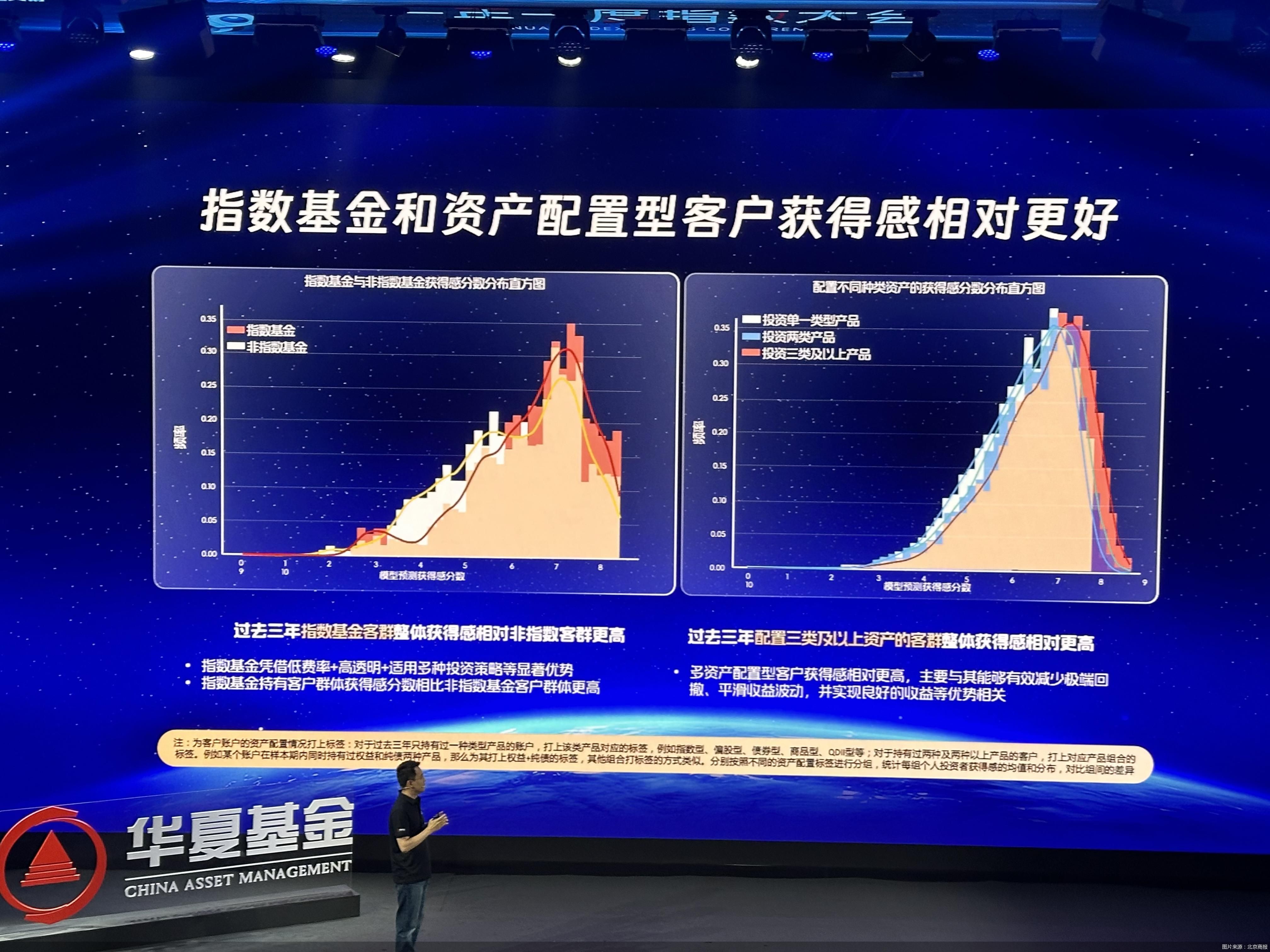 华夏基金李一梅：中国ESG发展进入制度、企业、资金的“三重奏”