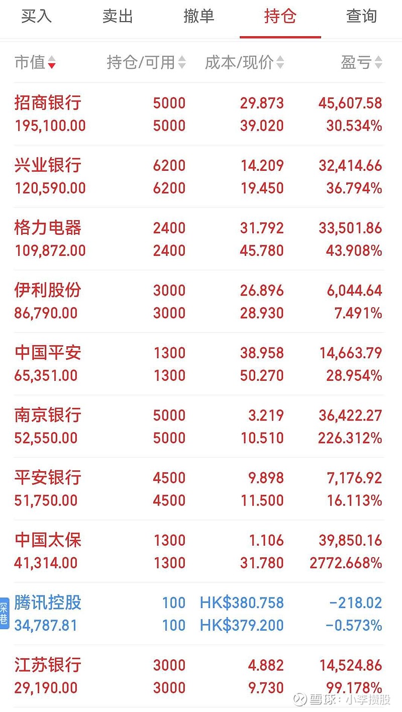灵活配置基金频现减仓 等待时机布局跨年行情