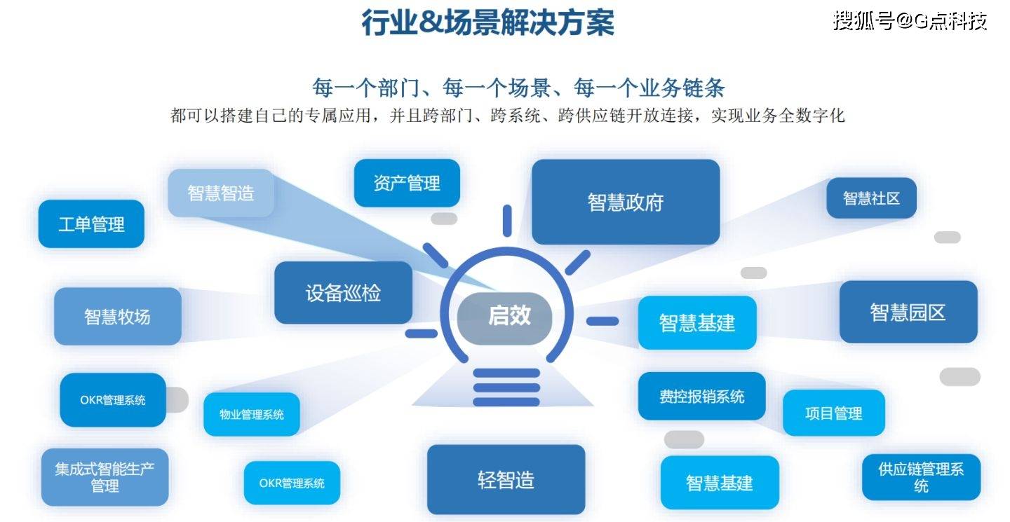常态化海选高管 险企转型直面人才困局