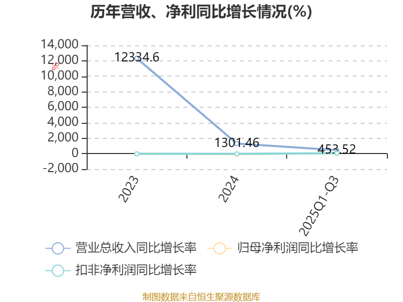 沐曦股份上市首日涨超692% 公募基金收益几何?