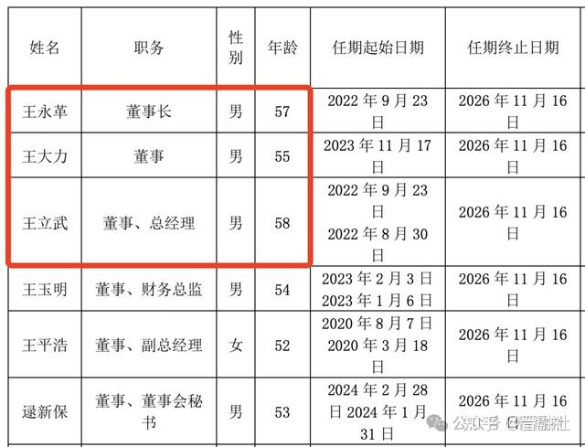 杭州银行：聘任王立雄为副行长