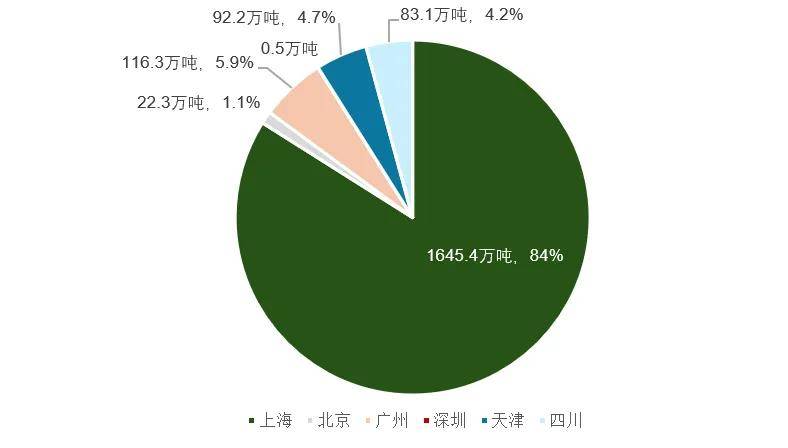 四川：力争到2030年全省森林年碳汇量达到1亿吨二氧化碳当量