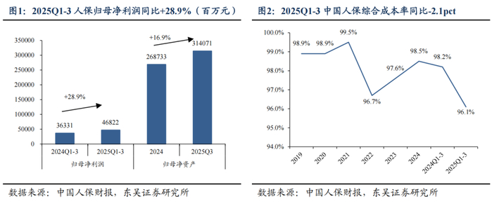 2025年热泵设备行业市场深度调研及投资战略研究_人保伴您前行,人保有温度