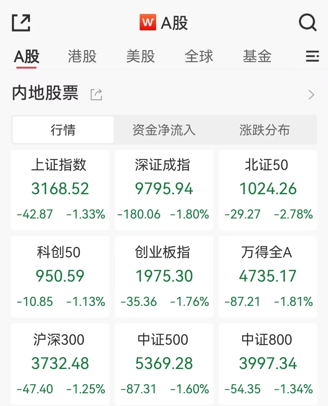108只中证A500指数基金年内净值增长超15%