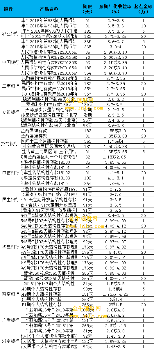 年内九家银行赎回优先股，权益类理财难寻“代餐”