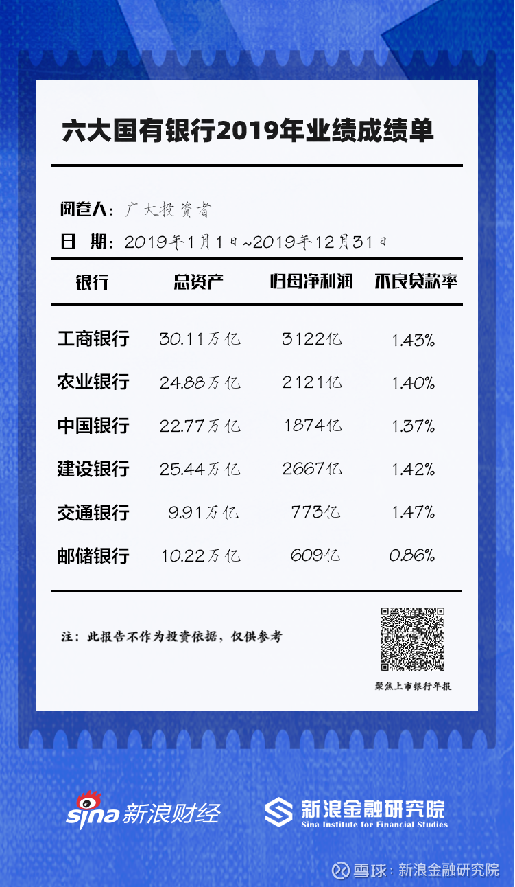 一周银行速览（12.13—12.19）