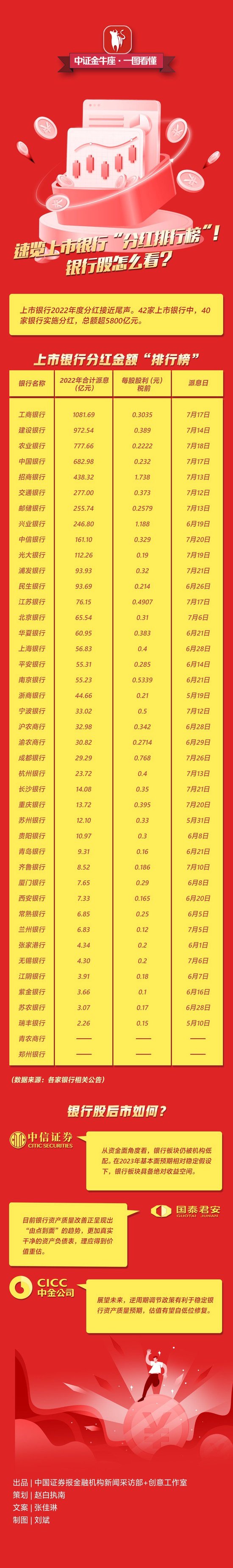 一周银行速览（12.13—12.19）