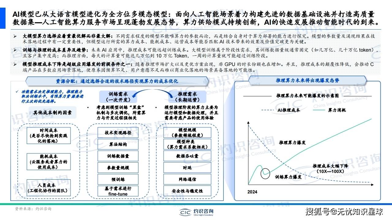 2026-2030年中国AI算力行业：AI应用商业化加速，多个领域正迎来“最佳击球点”_人保服务,人保伴您前行