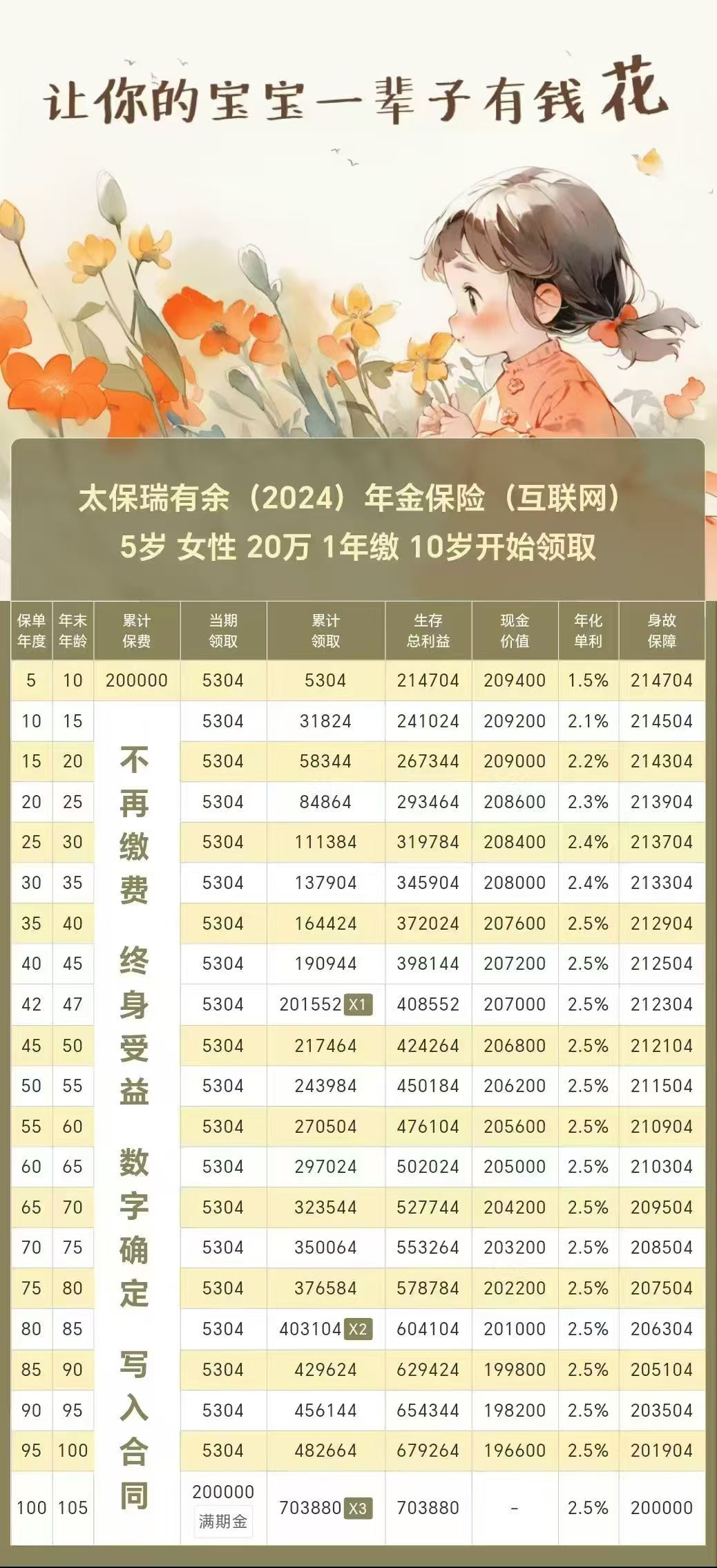 2026产业金融行业市场容量及未来发展趋势分析_人保服务,人保护你周全