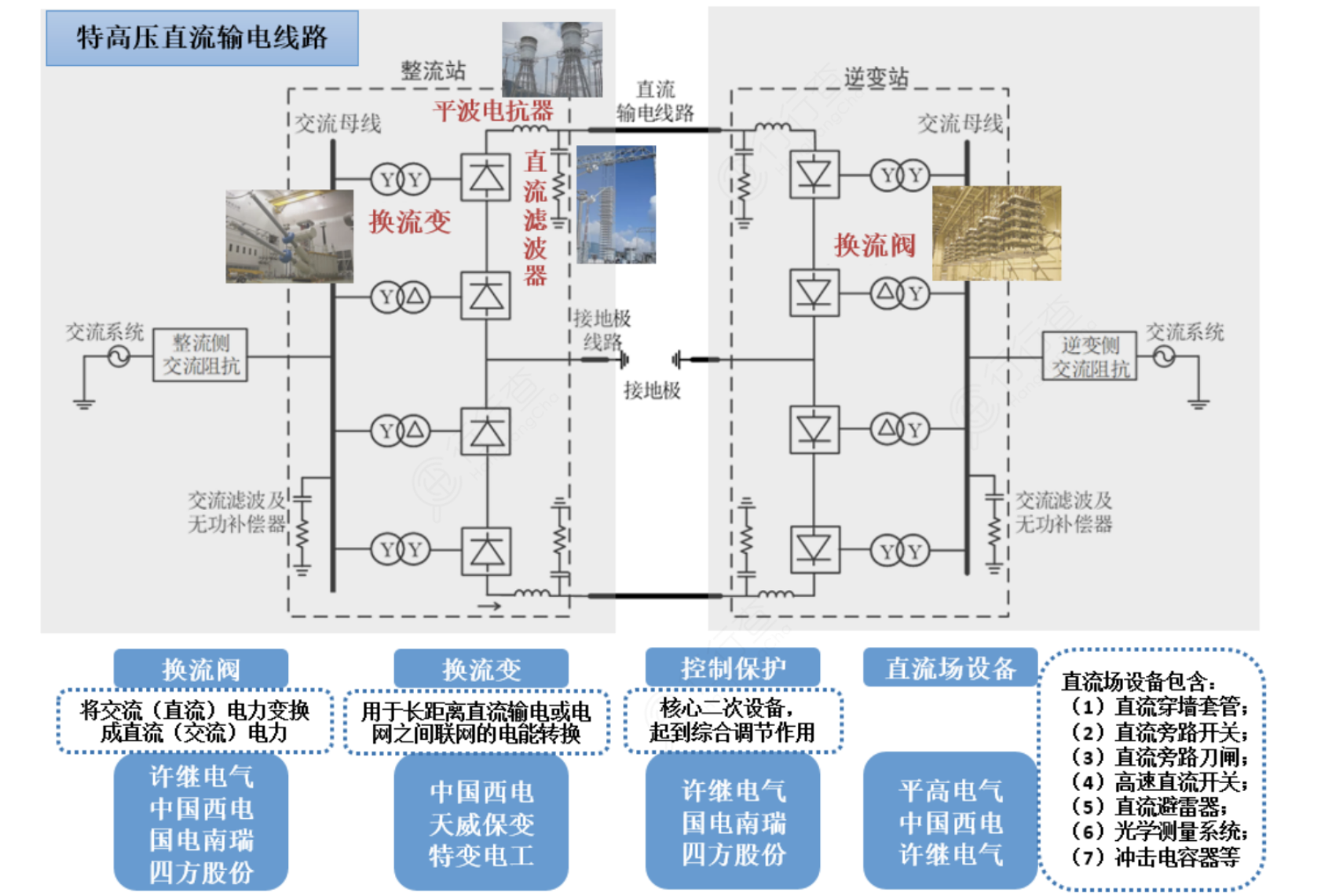 人保服务 ,人保财险政银保 _2026-2030年特高压设备产业：高壁垒、高格局，聚焦换流阀与变压器