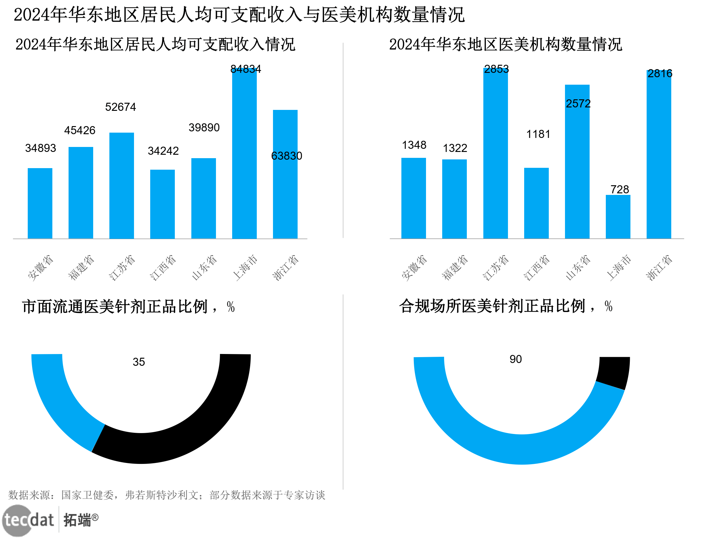 保险有温度,人保服务_2025年多肽药物深度分析：现状洞察、市场前景与未来趋势深度剖析