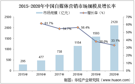人保服务 ,人保财险政银保 _电子仪器行业市场深度分析及发展趋势预测2026